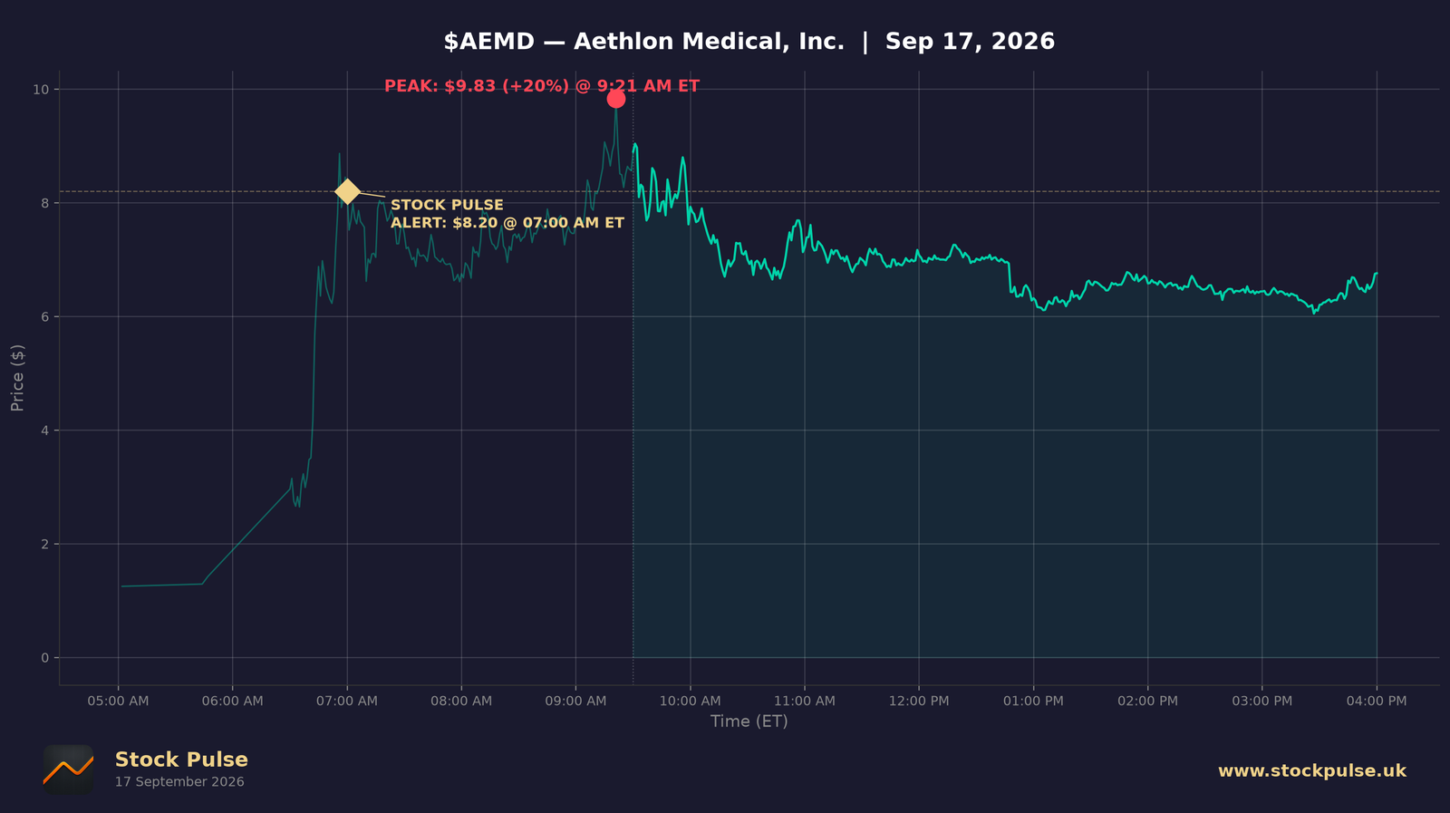 AEMD intraday chart, Sep 17, 2026