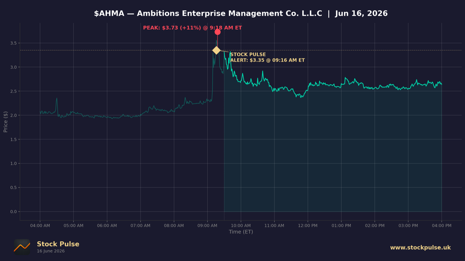AHMA intraday chart, Jun 16, 2026