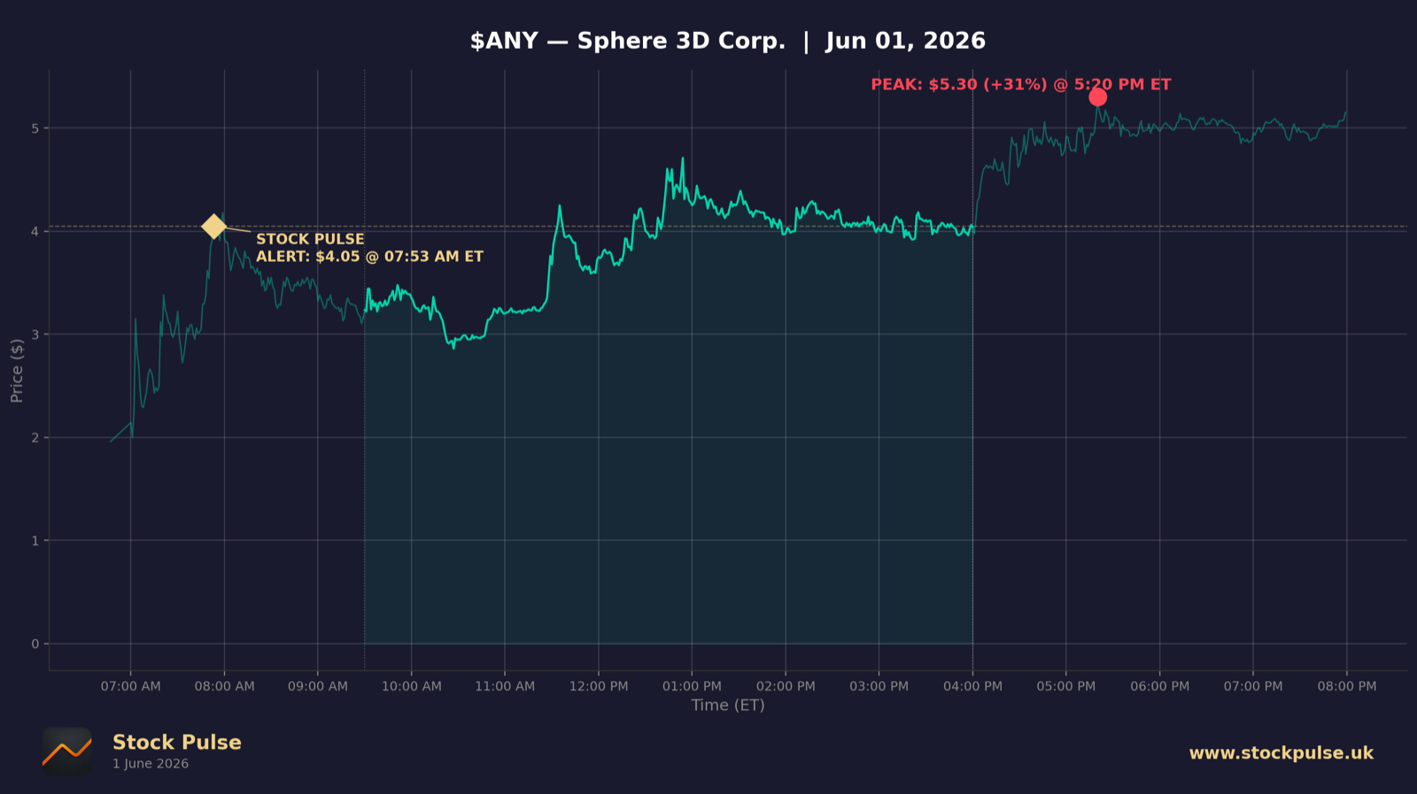 ANY intraday chart, Jun 1, 2026
