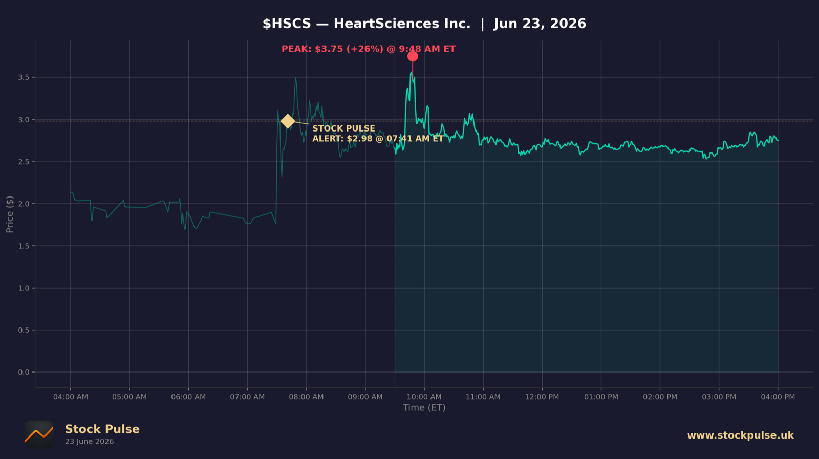 HSCS intraday chart, Jun 23, 2026