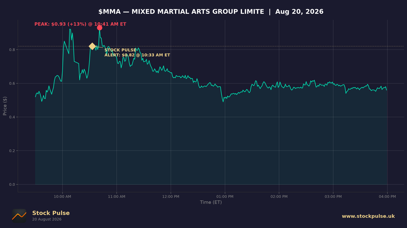 MMA intraday chart, Aug 20, 2026