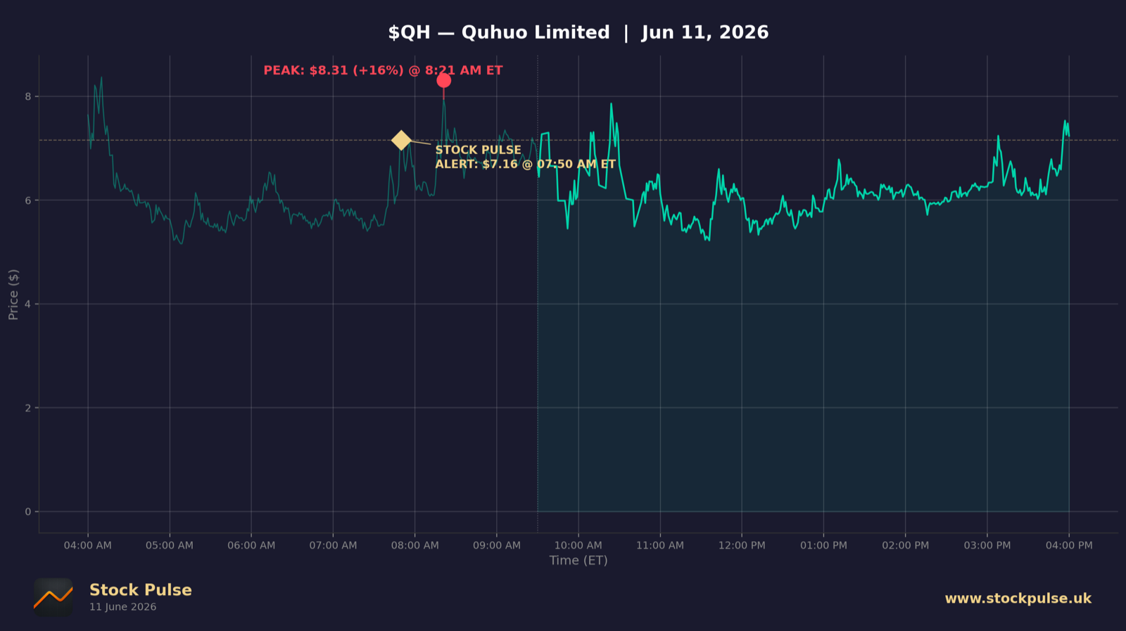QH intraday chart, Jun 11, 2026