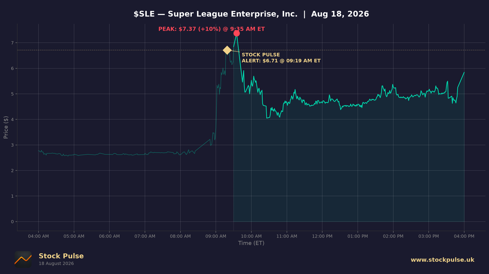 SLE intraday chart, Aug 18, 2026