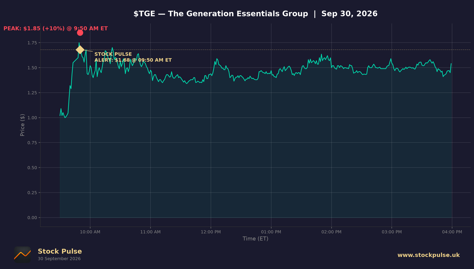 TGE intraday chart, Sep 30, 2026
