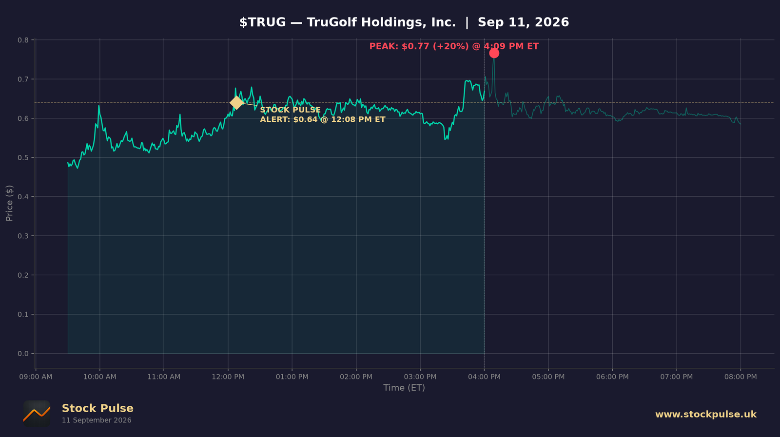 TRUG intraday chart, Sep 11, 2026