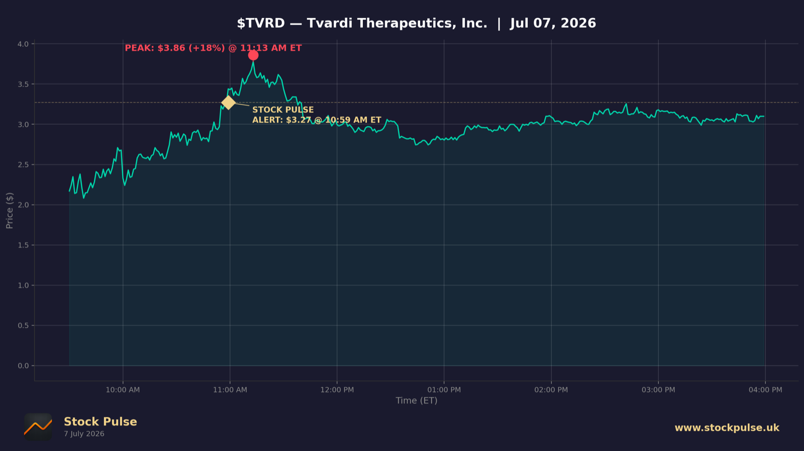 TVRD intraday chart, Jul 7, 2026
