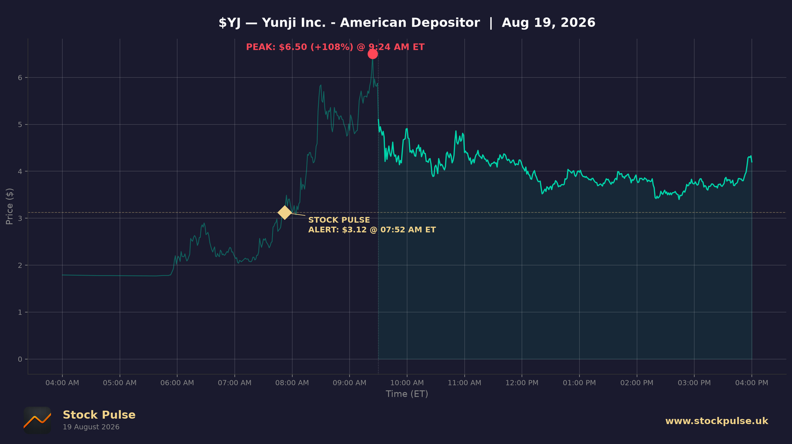 YJ intraday chart, Aug 19, 2026